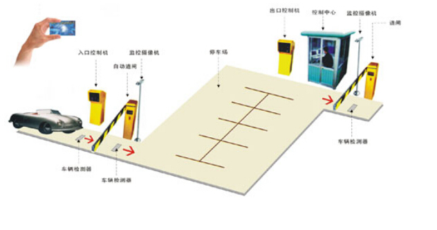 停车场系统方案示意图