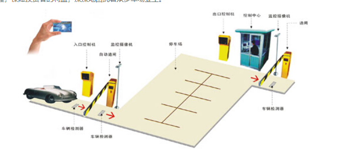 创新通停车场系统解决方案简介