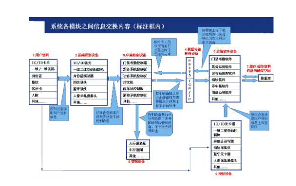 专业通道闸厂家全面解析通道闸系统